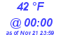 Milwaukee Weather Dewpoint High Low Today