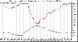 Milwaukee Weather Outdoor Humidity vs. Temperature Every 5 Minutes