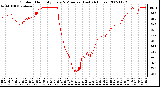 Milwaukee Weather Outdoor Humidity Every 5 Minutes (Last 24 Hours)