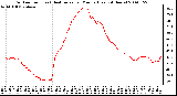 Milwaukee Weather Outdoor Temp (vs) Heat Index per Minute (Last 24 Hours)