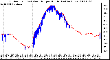 Milwaukee Weather Outdoor Temp (vs) Wind Chill per Minute (Last 24 Hours)