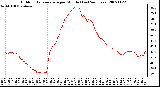 Milwaukee Weather Outdoor Temperature per Minute (Last 24 Hours)