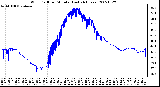 Milwaukee Weather Wind Chill per Minute (Last 24 Hours)