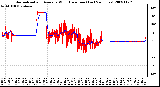 Milwaukee Weather Normalized and Average Wind Direction (Last 24 Hours)