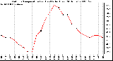 Milwaukee Weather Outdoor Temperature (vs) Heat Index (Last 24 Hours)