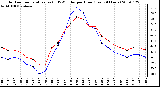 Milwaukee Weather Outdoor Temperature (vs) THSW Index per Hour (Last 24 Hours)