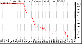 Milwaukee Weather Outdoor Humidity Every 5 Minutes (Last 24 Hours)