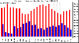 Milwaukee Weather Barometric Pressure Monthly High/Low