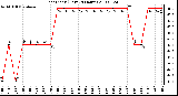 Milwaukee Weather Heat Index (Last 24 Hours)