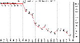 Milwaukee Weather Outdoor Humidity (Last 24 Hours)