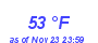 Milwaukee Weather Dewpoint High High Month