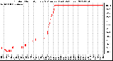 Milwaukee Weather Outdoor Humidity Every 5 Minutes (Last 24 Hours)