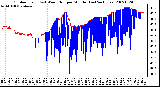 Milwaukee Weather Outdoor Temp (vs) Wind Chill per Minute (Last 24 Hours)