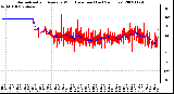 Milwaukee Weather Normalized and Average Wind Direction (Last 24 Hours)