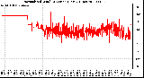 Milwaukee Weather Normalized Wind Direction (Last 24 Hours)