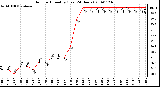 Milwaukee Weather Outdoor Humidity (Last 24 Hours)