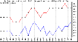 Milwaukee Weather Outdoor Temperature (vs) THSW Index per Hour (Last 24 Hours)