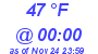 Milwaukee Weather Dewpoint High High Today