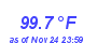 Milwaukee Weather Temperature High Year