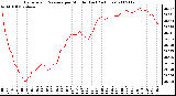 Milwaukee Weather Barometric Pressure per Minute (Last 24 Hours)