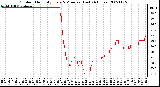 Milwaukee Weather Outdoor Humidity Every 5 Minutes (Last 24 Hours)