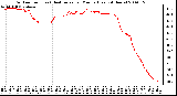 Milwaukee Weather Outdoor Temp (vs) Heat Index per Minute (Last 24 Hours)