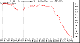 Milwaukee Weather Outdoor Temperature per Minute (Last 24 Hours)