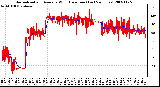 Milwaukee Weather Normalized and Average Wind Direction (Last 24 Hours)