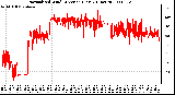 Milwaukee Weather Normalized Wind Direction (Last 24 Hours)