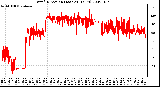 Milwaukee Weather Wind Direction (Last 24 Hours)