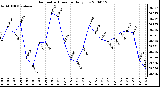 Milwaukee Weather Barometric Pressure Daily Low