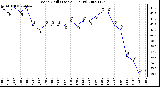 Milwaukee Weather Wind Chill (Last 24 Hours)