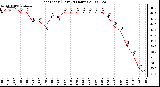 Milwaukee Weather Heat Index (Last 24 Hours)