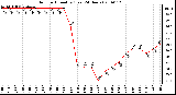 Milwaukee Weather Outdoor Humidity (Last 24 Hours)