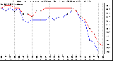 Milwaukee Weather Outdoor Temperature (vs) Wind Chill (Last 24 Hours)