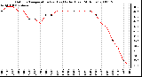 Milwaukee Weather Outdoor Temperature (vs) Heat Index (Last 24 Hours)