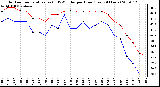 Milwaukee Weather Outdoor Temperature (vs) THSW Index per Hour (Last 24 Hours)