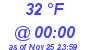 Milwaukee Weather Dewpoint High High Today