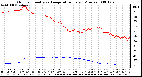 Milwaukee Weather Outdoor Humidity vs. Temperature Every 5 Minutes