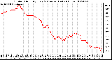 Milwaukee Weather Outdoor Humidity Every 5 Minutes (Last 24 Hours)