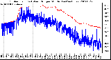 Milwaukee Weather Outdoor Temp (vs) Wind Chill per Minute (Last 24 Hours)