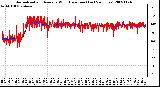 Milwaukee Weather Normalized and Average Wind Direction (Last 24 Hours)