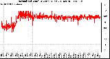 Milwaukee Weather Normalized Wind Direction (Last 24 Hours)