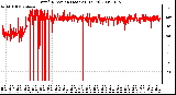 Milwaukee Weather Wind Direction (Last 24 Hours)