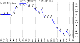 Milwaukee Weather Wind Chill (Last 24 Hours)