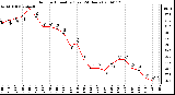 Milwaukee Weather Outdoor Humidity (Last 24 Hours)