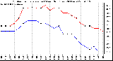 Milwaukee Weather Outdoor Temperature (vs) Wind Chill (Last 24 Hours)