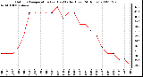 Milwaukee Weather Outdoor Temperature (vs) Heat Index (Last 24 Hours)