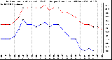 Milwaukee Weather Outdoor Temperature (vs) THSW Index per Hour (Last 24 Hours)