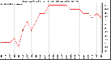 Milwaukee Weather Average Wind Speed (Last 24 Hours)